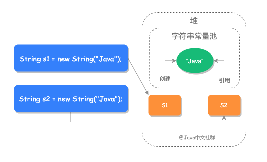 获得String字符串中某个字符出现的次数